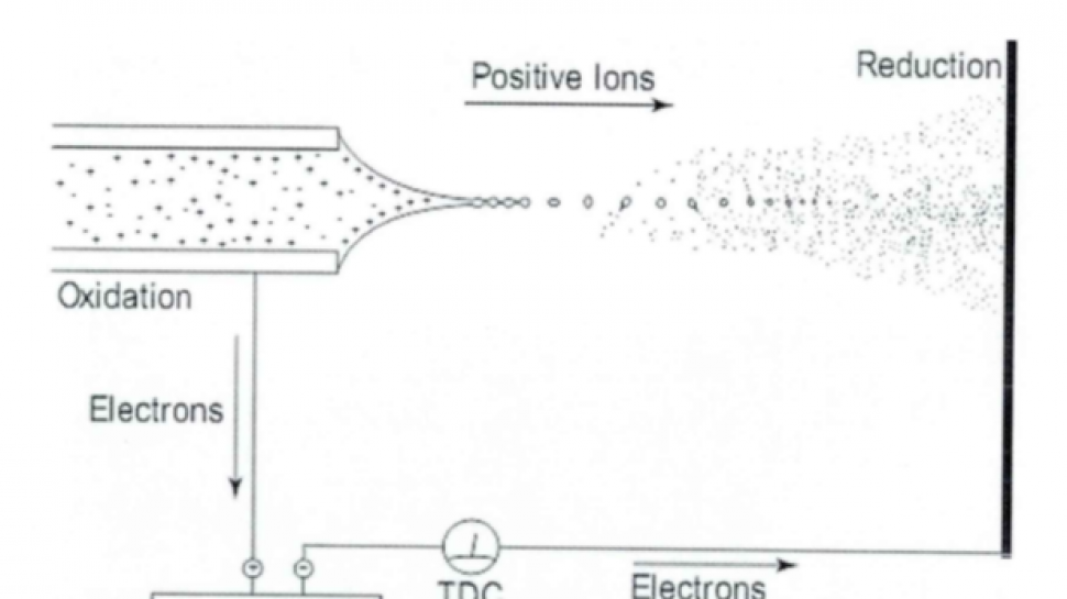 Strategies for Comprehensive Glycosylation Characterization of Fc-Fusion Proteins