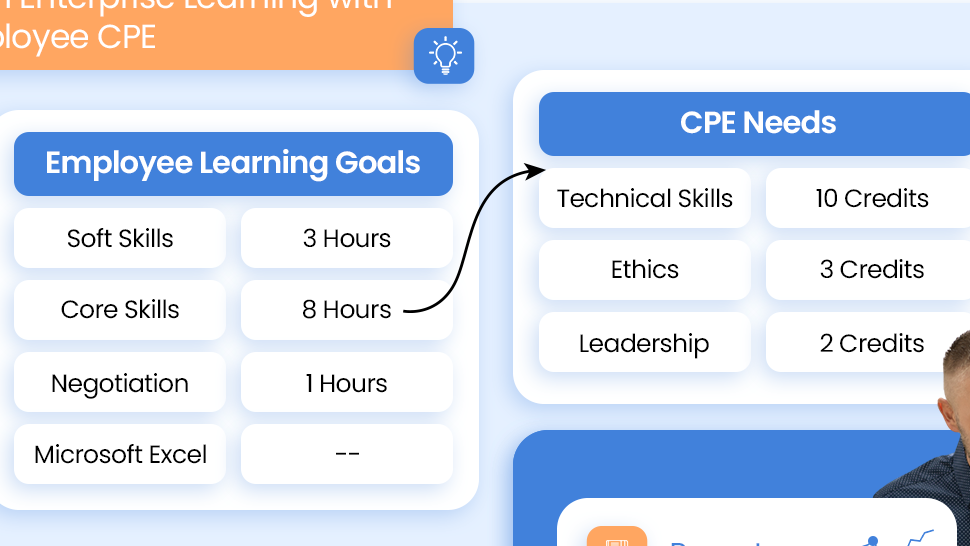 What is a learning management system lms features benefits uses