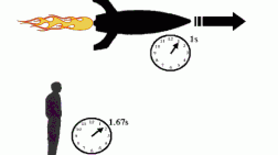 Calculation of Time Difference