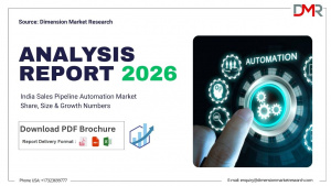 India Sales Pipeline Automation Market Set to Reach USD 11.93 Billion by 2035, Expanding at 10.84% C